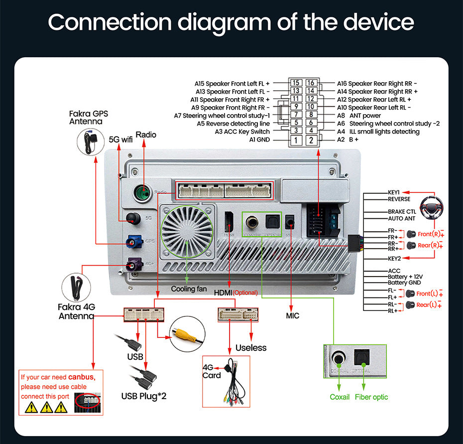 Central control screen/Android screen/navigation screen(6GB running memory product)